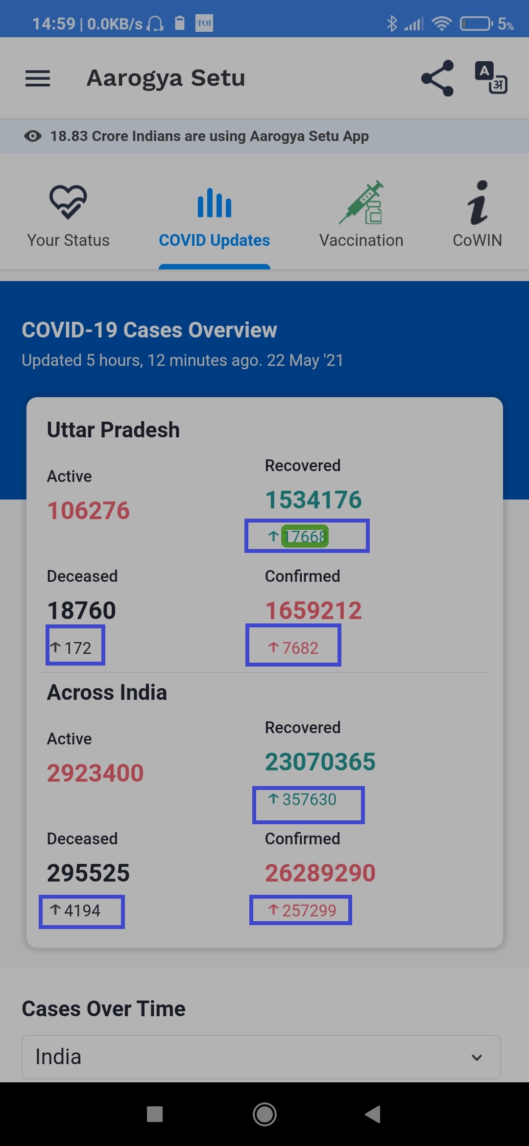 Information about number of cases increased/decreased in a day is not being conveyed meaningfully by TalkBack