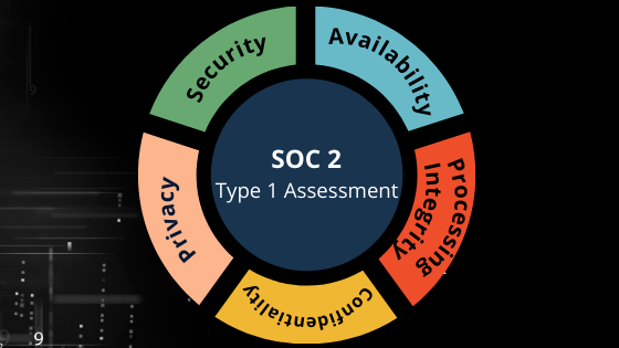 SOC 2- Type 1 Assessment - Security, Availability, Processing Integrity, Confidentiality, Privacy