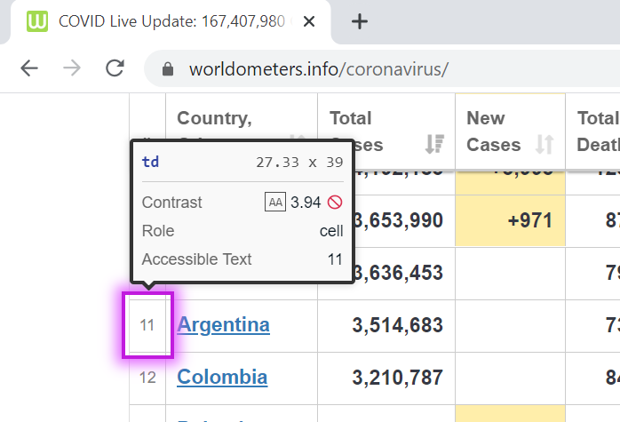 Color Contrast Fail for Table Count