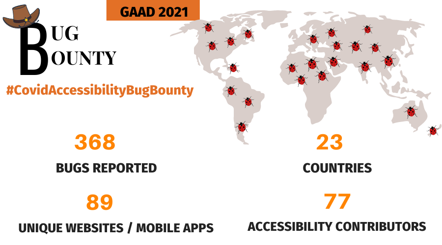 Bug Bounty - report