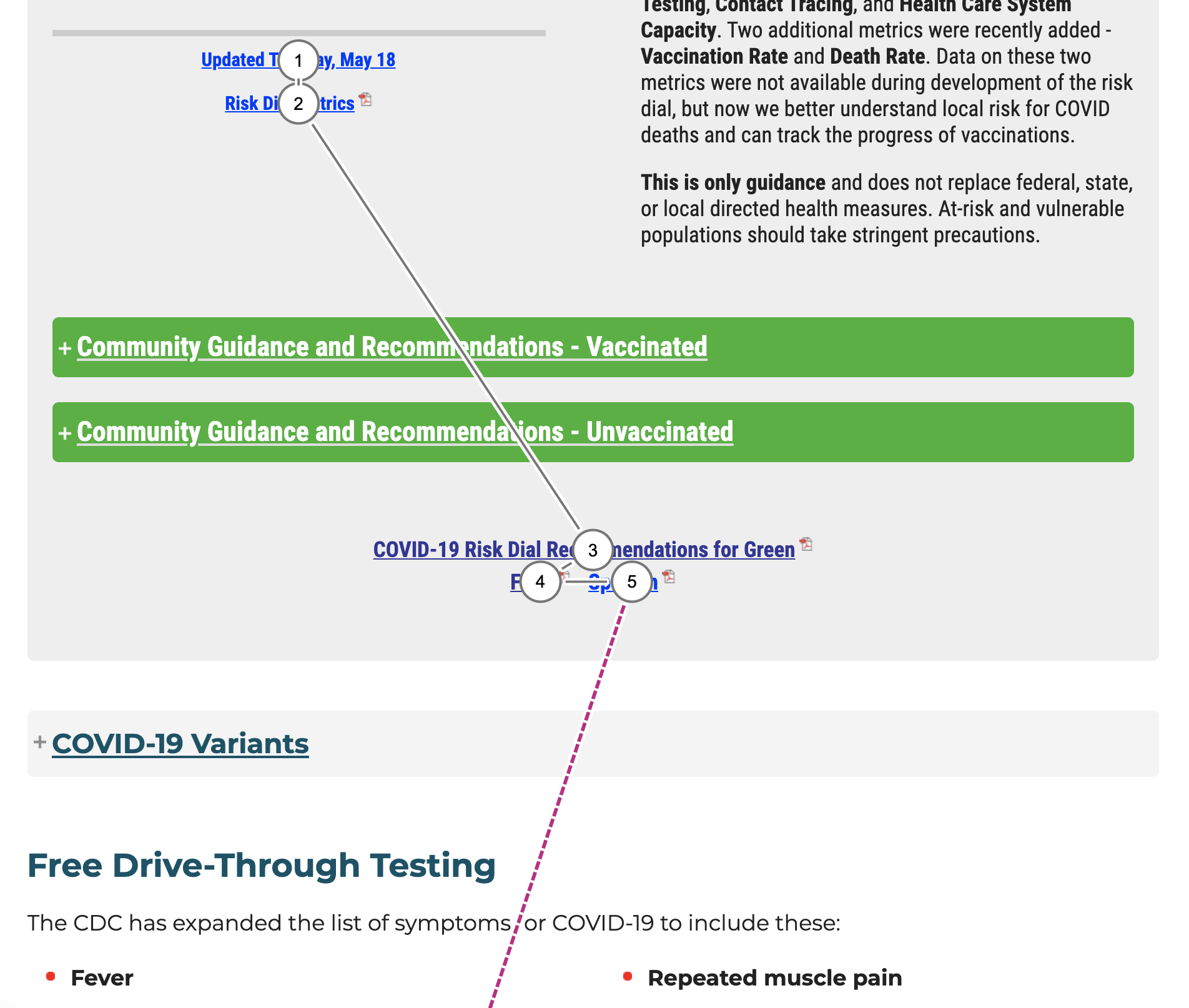 Tab stops showing 1, 2, skipping over Definition Lists, 3, 4, 5, skipping over Definition List, 6 is below the fold