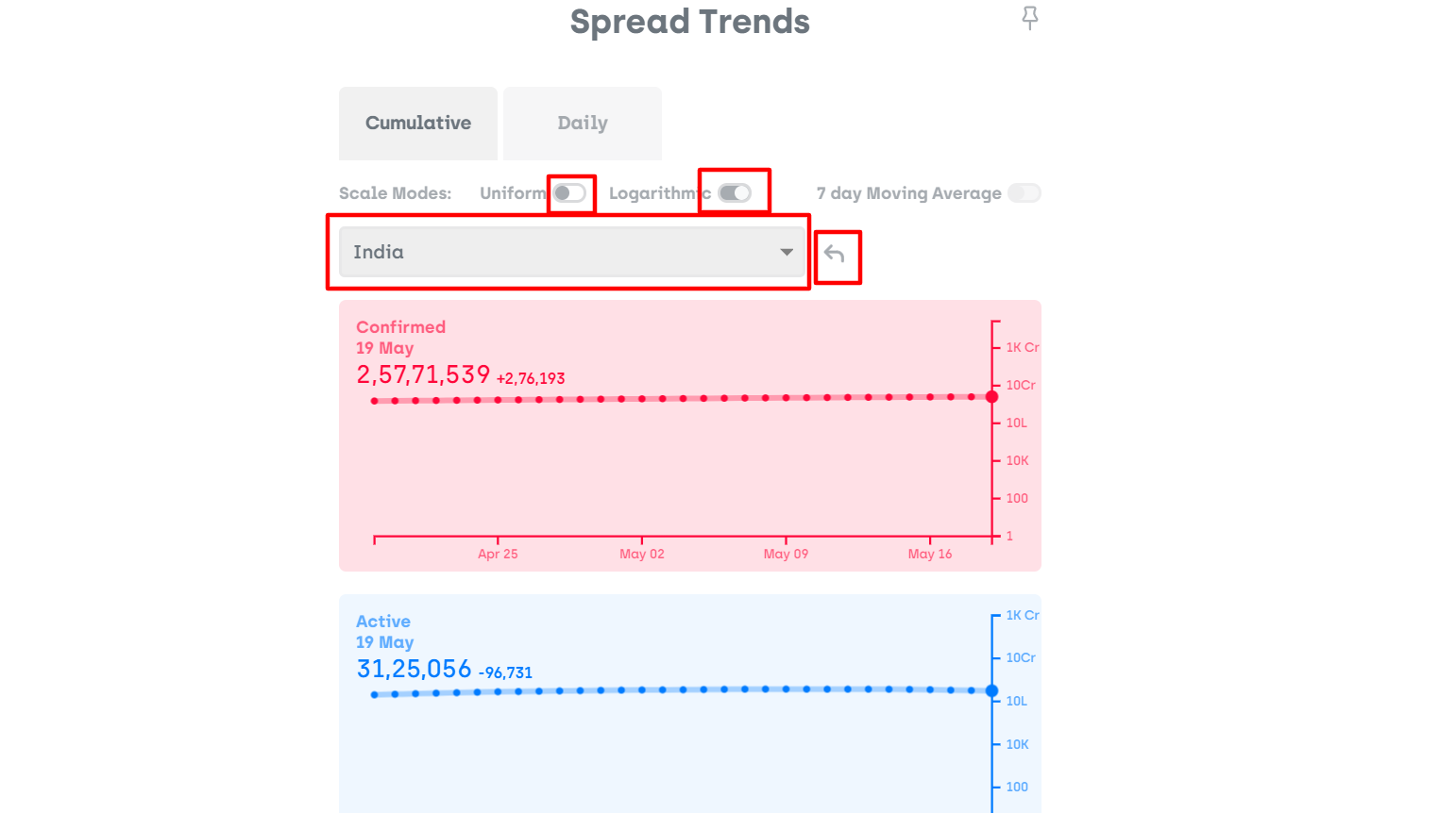 Spread trends section all elements focus are missing