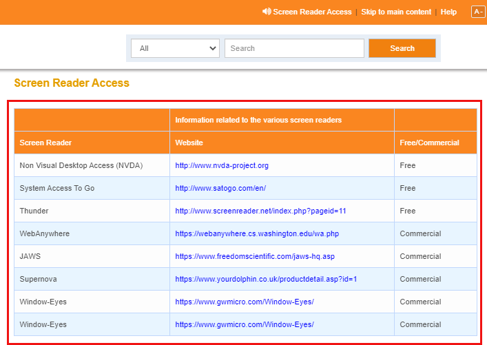 Screenshot highlighting the Screen Reader table