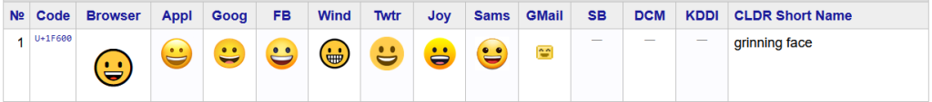 Screenshot of 'Grinning face' emojis in different platforms.